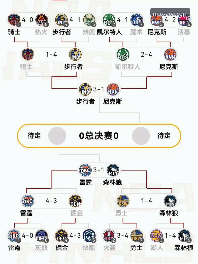 从47分半场纪录看NBA季后赛晋级攻略：AOA体育赛事完整观赛指南